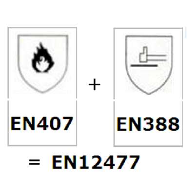 EN 12477