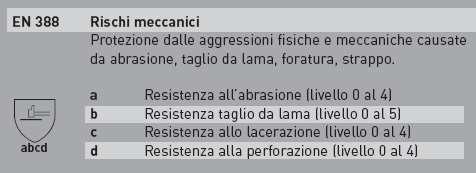 Tabella dimostrativa EN:388
