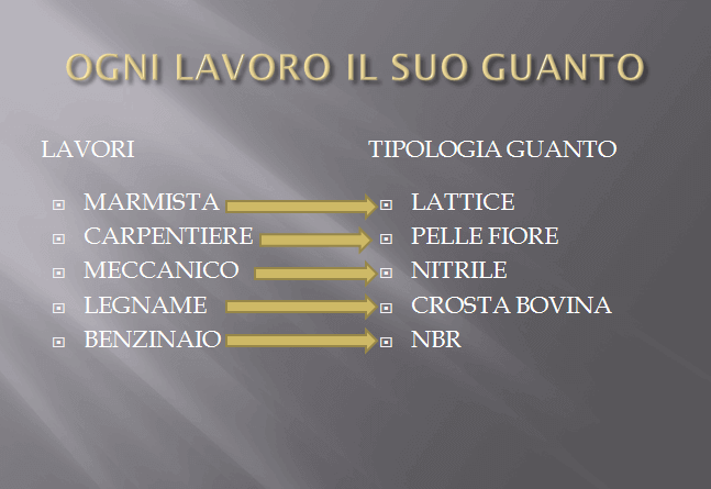 Tabella dimostrativa guanti da lavoro ideali per ogni settore