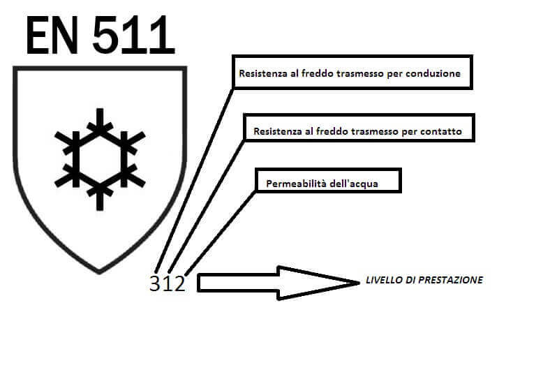 Guanti da lavoro termici e antifreddo